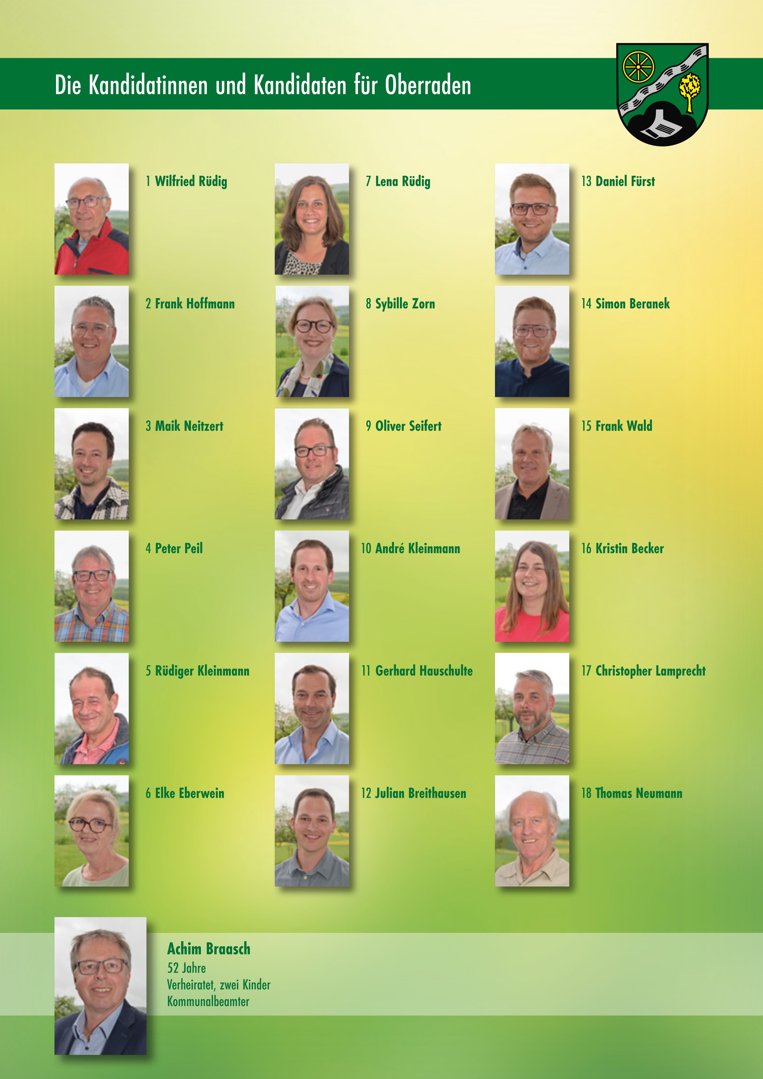 Kandidatenliste für Oberraden